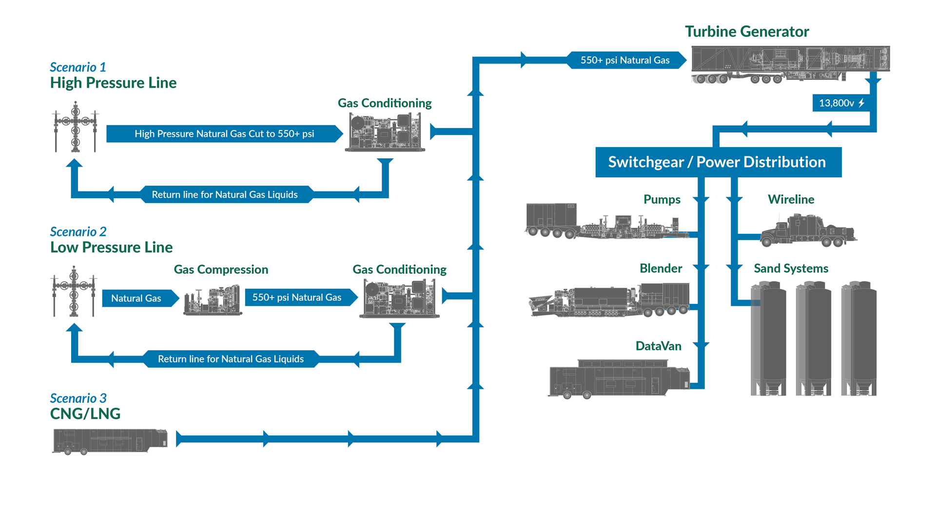 EVO Process Graphic